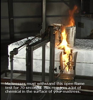 Photo of blowtorch open flame test mattresses must withstand for 70 seconds